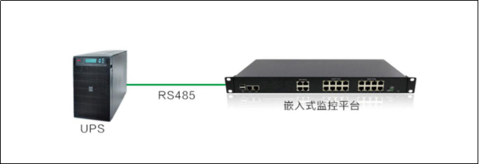 档案馆UPS监控解决方案,档案馆UPS监控 档案馆UPS监控解决方案,档案馆UPS监控