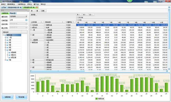 能耗监测系统，工厂生产用电监控、电力能耗监测系统