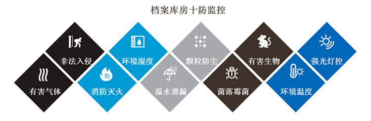 环境监控系统，智慧档案馆十防环境监控系统方案,智慧档案馆十防环境监控系统