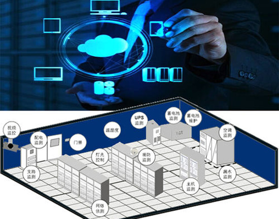 动环，动环检测系统,动环检测系统,动环检测