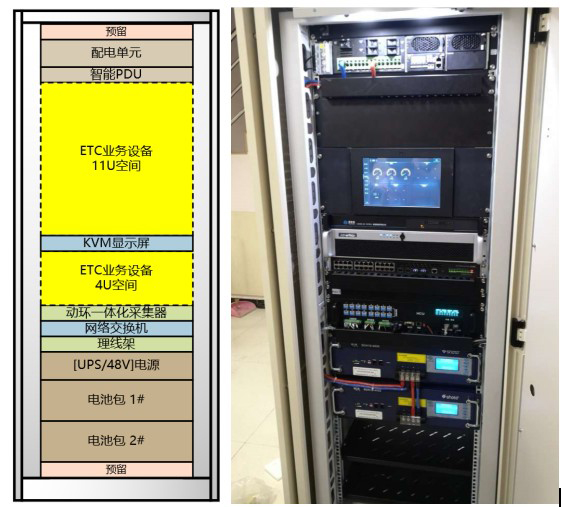 ETC门架系统，高速ETC门架系统,高速门架系统