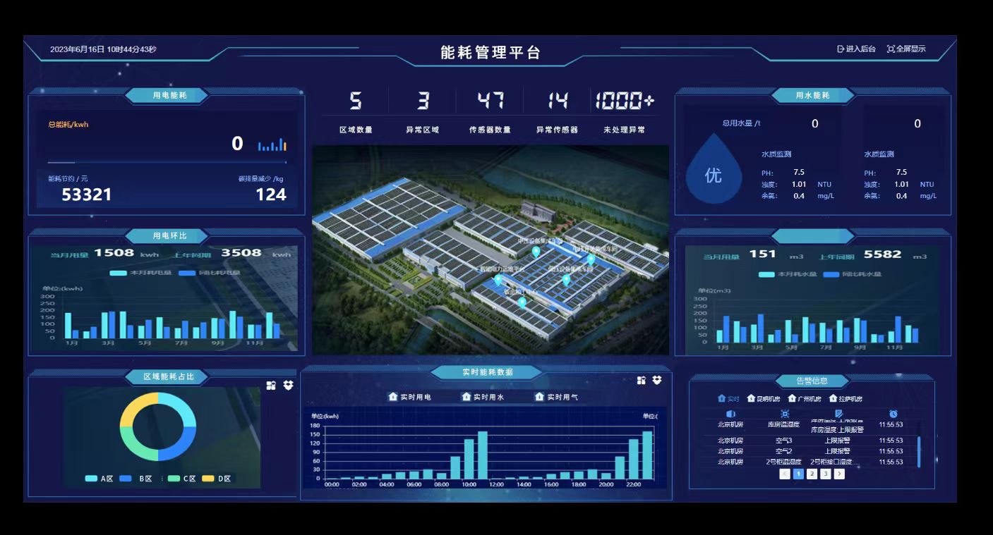 常见<font color='red'><font color='red'>机房</font><font color='red'>环境</font></font>监控建设目