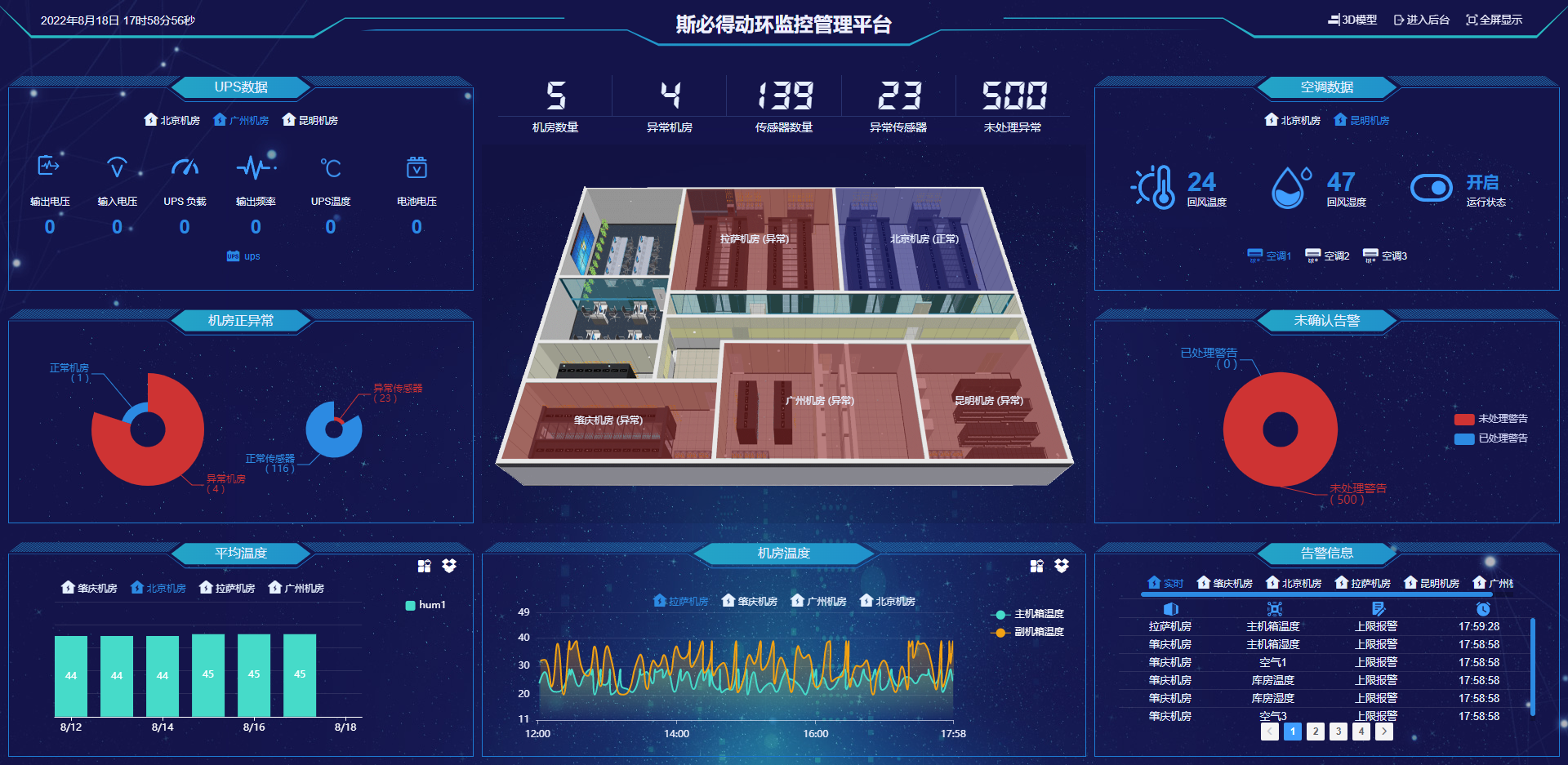 机房<font color='red'><font color='red'>视频监控</font></font>选择与安装