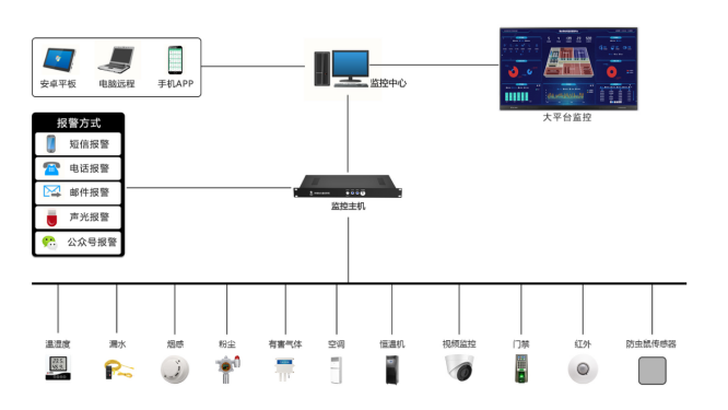 某部<font color='red'>档案</font>馆建设项目