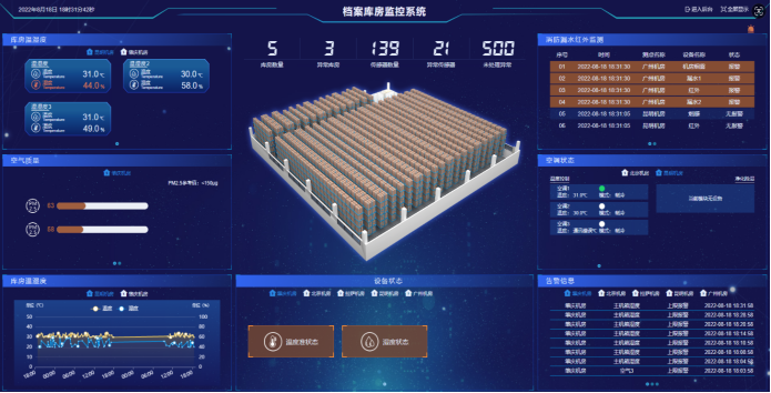 <font color='red'>档案</font>库房漏水监控系统部