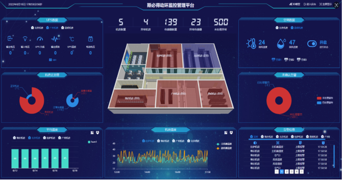 吉林某大学<font color='red'>机房</font><font color='red'>环境</font>监控
